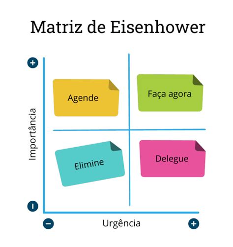 Matriz Eisenhower