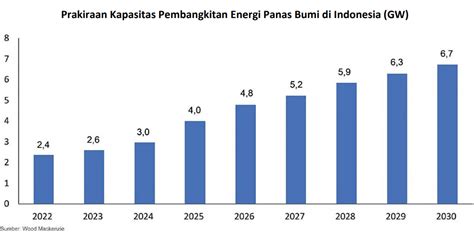 Bedah Saham BREN Profil Kinerja Laporan Keuangan Dan Prospek Bisnis