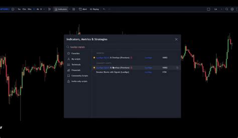 Lux Algo Indicator A Powerful Tool For Trend Trading Strategies