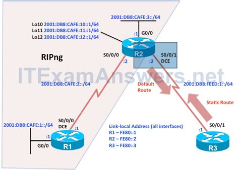 Ccnp Route Chapter Lab Basic Ripng And Default Gateway