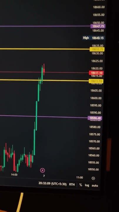 Nifty50 Analysis For 07 06 23🔥🔥 Shorts Nifty Intradaytrading