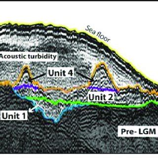 High Resolution Seismic Profile Chirp Showing Four Seismic Units