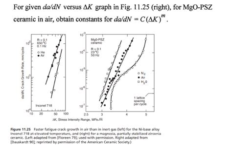 For Given Da Dn Versus K Graph In Fig Chegg