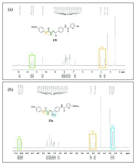 Significative 1 H NMR Spectra 400 MHz DMSO D6 Of Representative