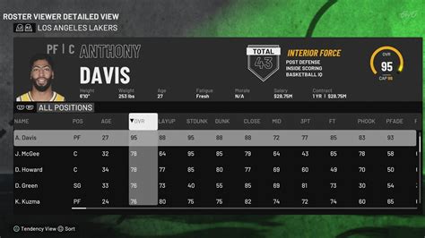 Nba K Full Roster Ratings Current Players Legends Wnba All Time