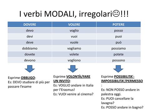 I VERBI MODALI Dovere Potere Volere Ppt Scaricare