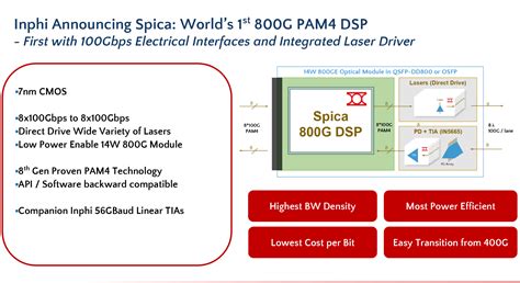 Inphi Samples 800g 7nm Pam4 Dsp Converge Digest