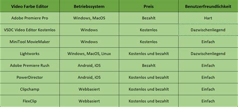 Top 8 Video Farbe Editoren für PC Mobile kostenlos und bezahlt