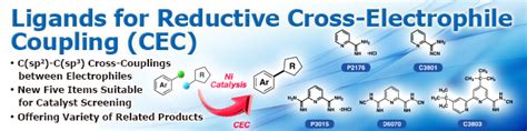 Toolbox For C Sp C Sp Cross Coupling Reactions Ligands For