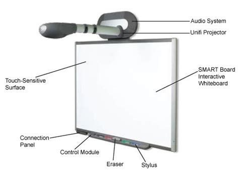 Education: Smart Whiteboard