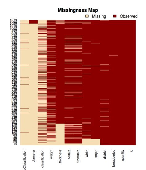 Identifying Gaps In Your Data The Past By Numbers