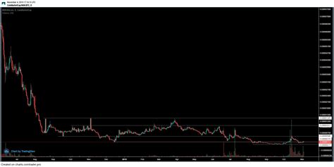 ‘The Next Bitcoin?’ Top 5 Cryptocurrencies That Will Outperform in 2020 ...