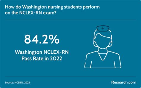 Best Nursing Schools in Washington – 2025 Accredited ADN, BSN, MSN ...