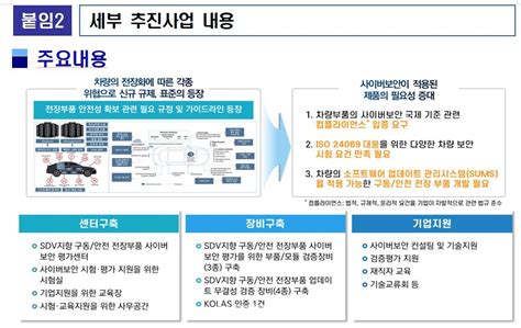 대구광역시 전국 최초 모빌리티 사이버보안 평가센터 구축한다