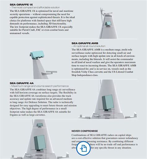 Radares Saab Tecnologia No Estado Da Arte Defesa A Rea Naval