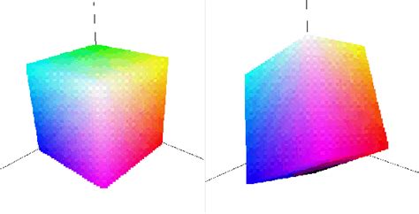 Color Spaces