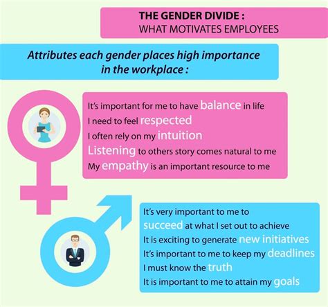 The Gender Divide How To Motivate Employees Workplace Gender