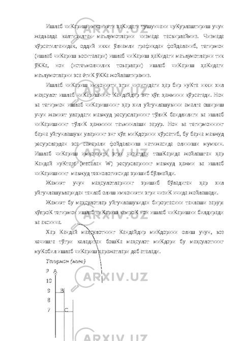 Ишлаб чикариш жараёни ва унинг натижалари - Iqtisodiyot - Referatlar