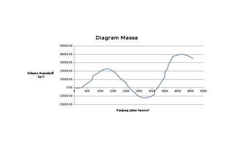 diagram massa volume komulatif