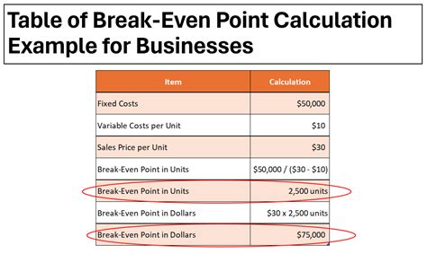 Contribution Margin Definition How To Calculate It With Examples