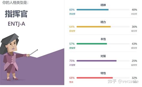 指挥官人格 Entj A人格图片 知乎