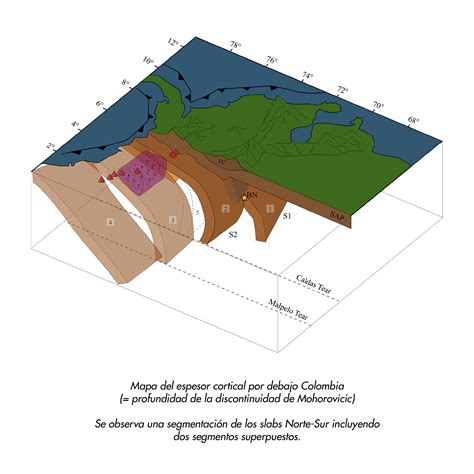 Descubriendo La Estructura Profunda De La Litosfera Uniandes