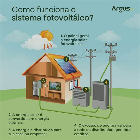 Empresa Argus Energia Solar