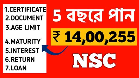 Post Office NSC Scheme 2023 In Bengali National Saving Certificate