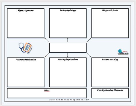 Nursing Concept Map Template Word | FREE DOWNLOAD - Mind and concept ...