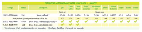 Fot Metro Waterlink Touch Lamotte Resultados En Y Segundos