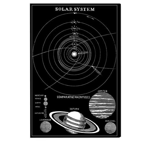 The Solar System Uk Ad S Oneczny Obrazy I Plakaty Zarbo Grafiki Cienne