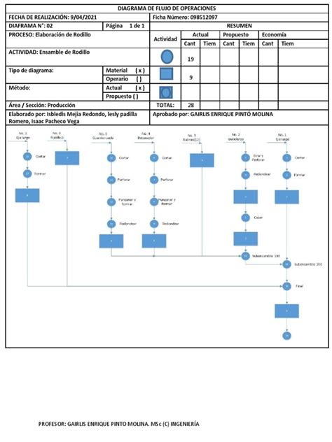 Diagrama De Operaciones Pdf