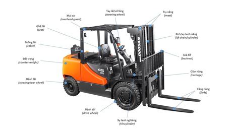 Forklift L G C U T O V Ng D Ng C A Xe Forklift Truck