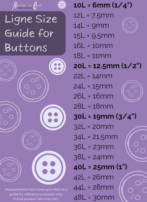 Guide To Button Ligne Sizes Minions Of Craft