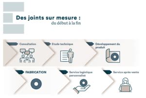 Notre Service De Joints Sur Mesure Epidor SRT