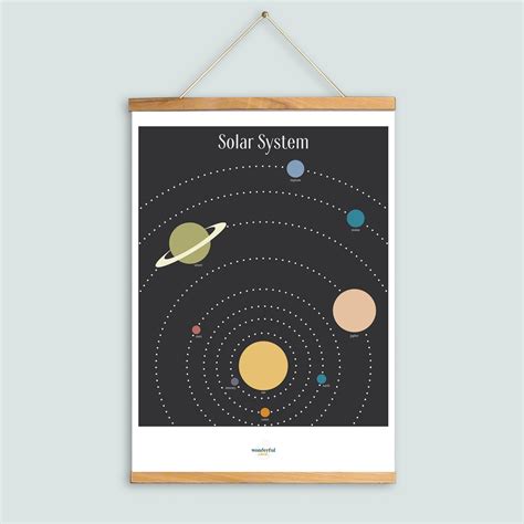 Solar System Poster - Wonderful Whirl