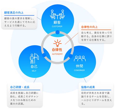 制度働く環境詳細ページ ティーネットジャパン