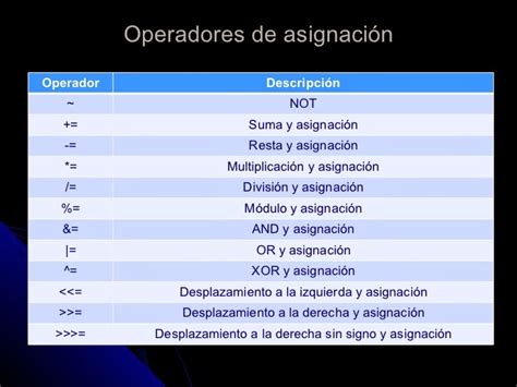 TIPO DE OPERADORES Programacion