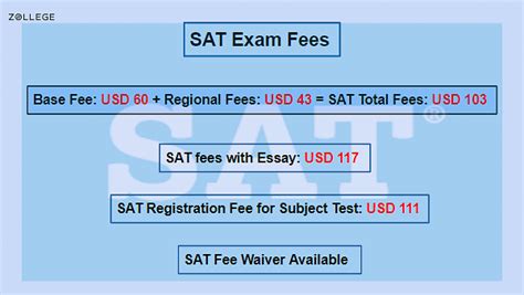 SAT Exam Fees SAT Registration Cost Additional Fees And Fee Waiver