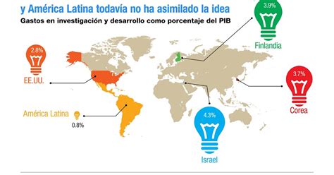DE LA IDEA AL NEGOCIO La innovación en América Latina