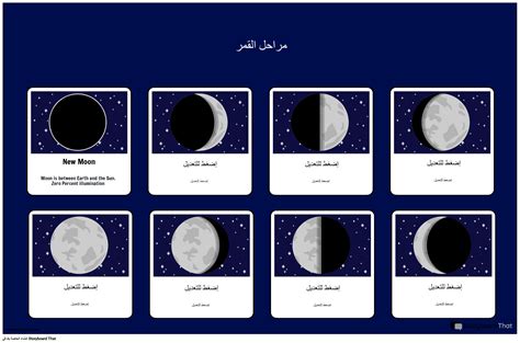 مراحل القمر للطباعة ملصق القصة المصورة من قبل Ar Examples