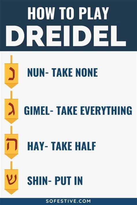 Dreidel Rules And Symbols Printable