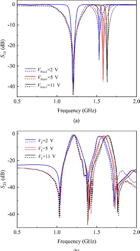 Figure From Design Of A Harmonic Suppressed Dual Band Reconfigurable