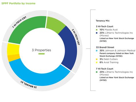 Portfolio Graph Mar 2021 Stronghold