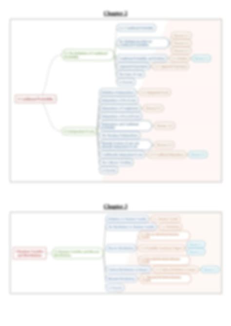 Solution Probability And Statisticsmind Map Studypool