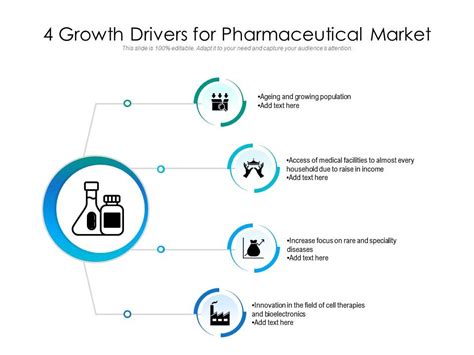 4 Growth Drivers For Pharmaceutical Market Presentation Graphics