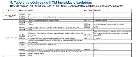 Ncm O Que E Como Usar Em Suas Notas Fiscais