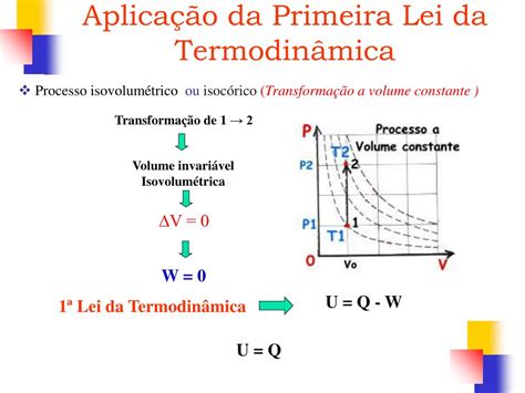 PPT Primeira Lei da Termodinâmica PowerPoint Presentation free