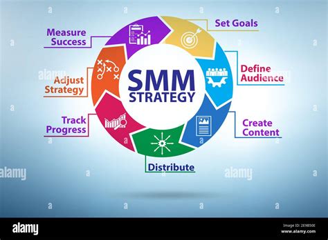 Social Media Marketing SMM Strategy Illustration Stock Photo Alamy