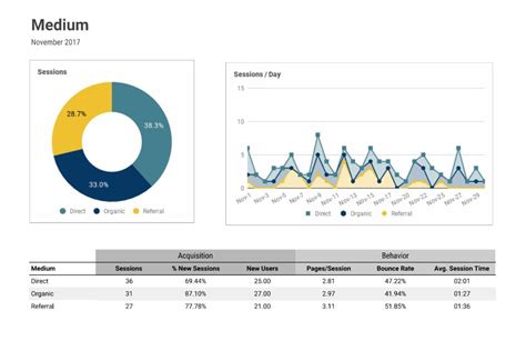 Como Verificar O Tr Fego Org Nico No Google Analytics Seoptimer